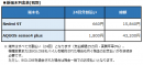 BIGLOBEが新たにスマートフォン2機種の提供開始　～6,000mAhの大容量バッテリーを内蔵したXiaomi製スマートフォンなどをラインアップに追加～
