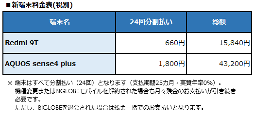 BIGLOBEが新たにスマートフォン2機種の提供開始　～6,000mAhの大容量バッテリーを内蔵したXiaomi製スマートフォンなどをラインアップに追加～