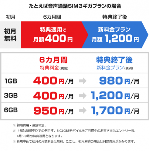 「BIGLOBEモバイル」が新料金プランを発表～「3ギガプラン＋エンタメフリー・オプション」でYouTubeなどが楽しみ放題 月額1,480円(税別)に～