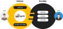 DocuSign eSignaureとkintoneを連携するプラグイン 「​SignDK for DocuSign eSignaure」を提供開始