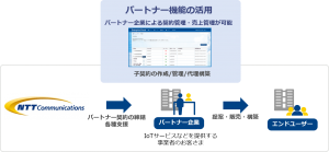ビジネスのグローバル展開を実現するIoT向けモバイル通信サービス「IoT Connect Mobile(R) Type S」の提供を開始