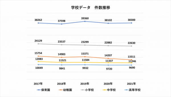 各学校データに特化した「学校データベース」の2021年度版の改訂が完了いたしました。