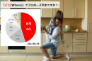 緊急事態宣言で変わる20代～30代男性の「お金の使い方」 外食・外出が減ることで、恋人への“プレゼント投資額”が110%増える傾向