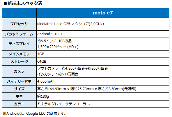 BIGLOBEがMotorola製スマートフォン「moto e7」の提供を開始　～普段使いに十分な性能でお手頃価格のスマートフォン～