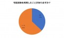 宅配買取の利用率は36%!?宅配買取の利用状況最新調査【2021年版】