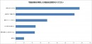 宅配買取の利用率は36%!?宅配買取の利用状況最新調査【2021年版】