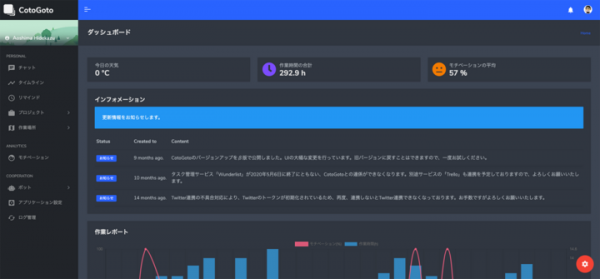 会話からはじめるフリーランスのための自己管理サービス「CotoGoto（コトゴト）」の管理画面のサイトをリニューアル