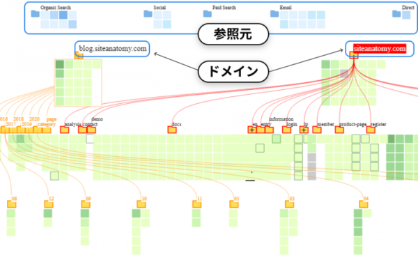 Googleアナリティクスのデータをツリー構造として可視化するツール「GAツリービュー」をリリース。1000URLまでのツリーを無料で提供する