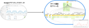 Googleアナリティクスのデータをツリー構造として可視化するツール「GAツリービュー」をリリース。1000URLまでのツリーを無料で提供する