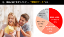 “コロナ禍の今”だからこそ考える「理想のホワイトデー」の過ごし方は？【2021年のホワイトデーは休日】20代～30代の女性121名にアンケート調査