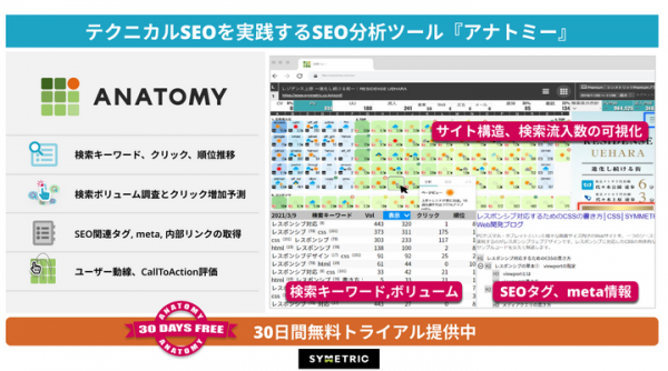 自社でWebマーケティング可能なサイトへ最短１ヶ月でリニューアル。シンメトリックのWebサイトDX化サービス