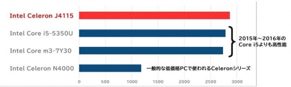 株式会社天空、14 インチノートブック PC「TENKU SlimBook 14」を39,600円（税込）で発売開始。テレワークに適した高スペック