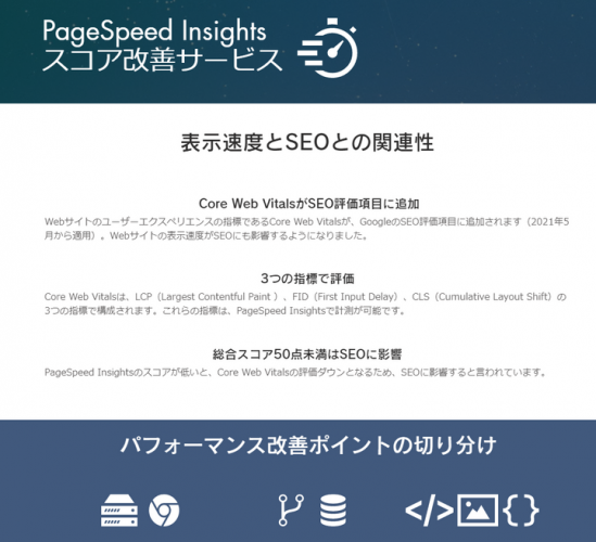 PageSpeed Insightsスコア改善サービスを開始