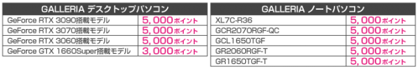 【ガレリアより】GALLERIA 春の新生活に向けたキャンペーンと新TVCM「WHY GAMING PC? WHY GALLERIA? Part2」放映開始