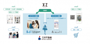 手持ち服を見ながら接客！オンライン・クローゼットアプリ『XZ(クローゼット)』が三井不動産と【OMO】サービスを共同開発。「ららぽーと」との協業をスタート