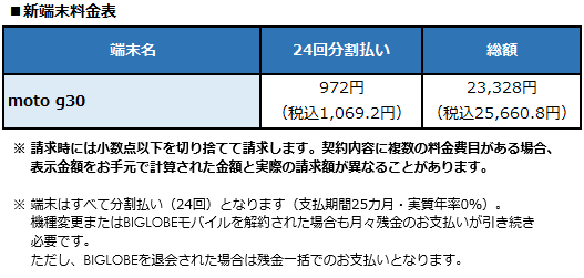 BIGLOBEがMotorola製スマートフォン「moto g30」の提供を開始　～基本性能が充実した高バランスなスマートフォン～
