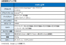 BIGLOBEがMotorola製スマートフォン「moto g30」の提供を開始　～基本性能が充実した高バランスなスマートフォン～