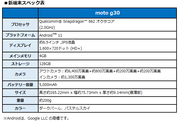 BIGLOBEがMotorola製スマートフォン「moto g30」の提供を開始　～基本性能が充実した高バランスなスマートフォン～