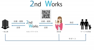 LINE登録で簡単スタート！サクッとスキマ時間で仕事ができる、企業と個人をつなぐ副業サービス「2nd Works（セカンドワークス）」4月5日（月）開始