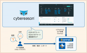 統合ログ管理市場シェアNo.1の「Logstorage」がEDR市場シェアNo.1の「Cybereason EDR」と連携