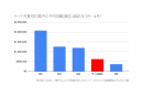 【ラッコM&A】サイト売買案件成約数で第1位を達成！（2021年1月～4月）