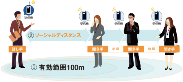 コロナに負けない!！感染症対策応援キャンペーン～イヤホンガイド2,000台の無償貸出と567台限定最大30%OFFの応援価格で支援～