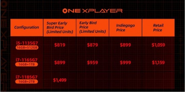 Windows10搭載8.4インチゲーミングPC「ONEXPLAYER」米国INDIEGOGOでクラウドファンディング開始