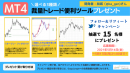 MT4で使える裁量トレード支援ツールを合計15名様に抽選でプレゼント！Twitterフォロー＆リツイートキャンペーン開催中