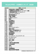 ​人気資格・スキルランキングTOP30を発表！資格・講座の検索サイト「BrushUP学び」2021年4月の資料請求数を職業別に集計しました