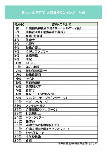 ​人気資格・スキルランキングTOP30を発表！資格・講座の検索サイト「BrushUP学び」2021年4月の資料請求数を職業別に集計しました