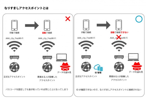 長野県の温泉施設初！長野市のうるおい館が学術無線LANローミング基盤「eduroam」と次世代公衆無線LANローミング基盤「OpenRoaming」に対応