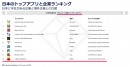 カジュアルゲームアプリを手がける東京通信グループのMASK、App Annie社『モバイル市場攻略法』の「ゲームDL数別トップ企業」にて第１位にランクイン！