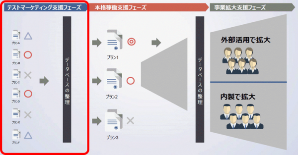 アイドマ・ホールディングス社の営業支援サービスを活用した受注強化策の取り組み開始のお知らせ