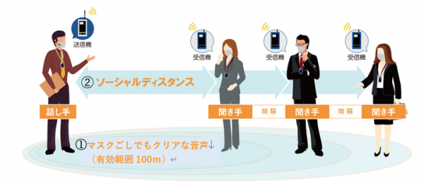 ケンネットのガイドレシーバー 「イヤホンガイド」 が日本最大級の縄文集落跡「特別史跡三内丸山遺跡」にて利用開始