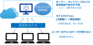 ニューノーマル時代の働き方をサポート！Microsoft社のクラウドサービス「Azure Virtual Desktop」検証支援サービスをスタート