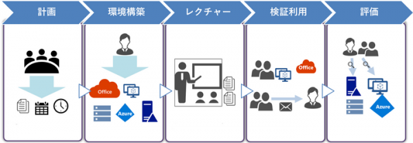 ニューノーマル時代の働き方をサポート！Microsoft社のクラウドサービス「Azure Virtual Desktop」検証支援サービスをスタート