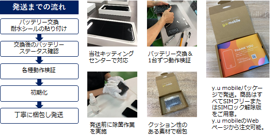 日本ＰＣサービスが中古スマホを販売