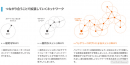 アイネス、カンストと連携し「Battery Connect」を活用したデータ収集・活用支援サービスを提供開始 〜顧客のデータ活用を第三のネットワークで支援〜