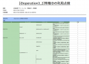 統合ログ管理市場シェアNo.1「Logstorage」が特権ID管理市場シェアNo.1「iDoperation」と連携