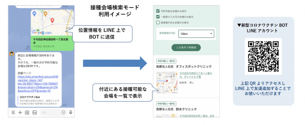 “ワクチン接種可能な会場を位置情報からリアルタイム検索”ネオス、「新型コロナワクチンBOT」を開発LINE公式アカウントとして公開＆自治体向けのカスタマイズ提供を開始