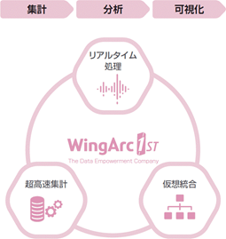 ウイングアーク１ｓｔ株式会社とのパートナー契約締結のお知らせ