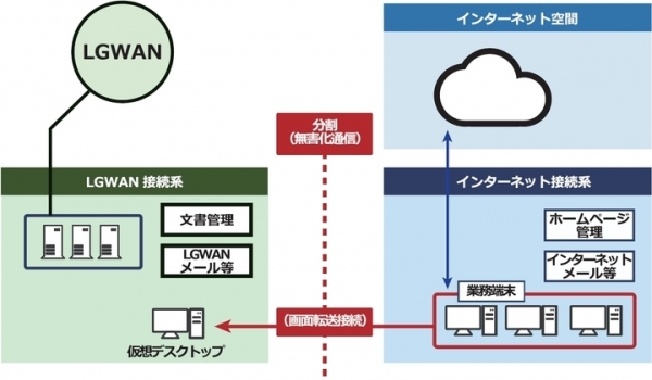ネットワーク強靭化基盤構築・保守業務に係る公募型プロポーザルで 久留米市がピー・ビーシステムズを選定 -総額約2億円のシステム構築および保守業務委託契約を締結-
