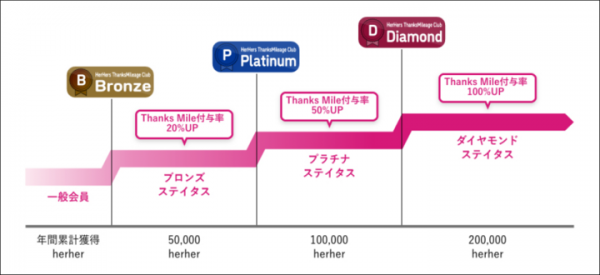 世界初！購入代金が女優本人に還元されるAVサイト「HerHers」　ありがとうできる女優が2,000名超に！8月30日のオープンに向け続々拡大中！