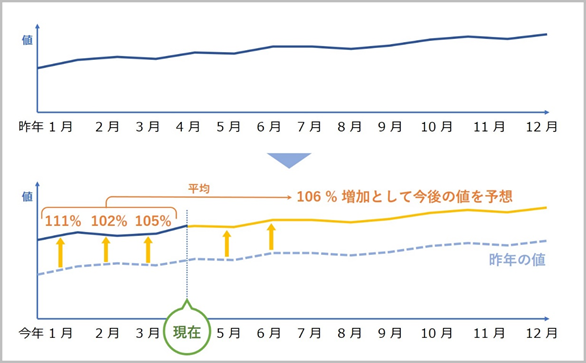 アイビーシー、システム情報管理ソフトウェア「System Answer G3」将来予測オプションを世界に先駆けて提供 〜 3つの新機能でシステムの未来を予測 〜