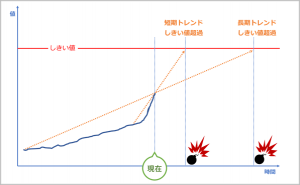 アイビーシー、システム情報管理ソフトウェア「System Answer G3」将来予測オプションを世界に先駆けて提供 〜 3つの新機能でシステムの未来を予測 〜