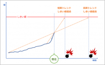 アイビーシー、システム情報管理ソフトウェア「System Answer G3」将来予測オプションを世界に先駆けて提供 〜 3つの新機能でシステムの未来を予測 〜