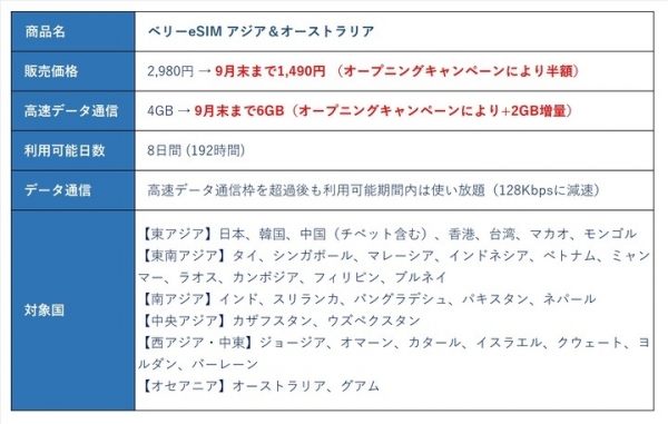 ベリーモバイルのa2networkがeSIMサービス「ベリーeSIM」の販売を開始　~アジア・オーストラリアで使えるeSIMが6GBで1,490円！~