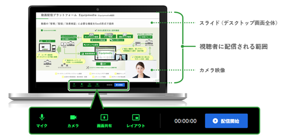 動画配信プラットフォームJ-Stream Equipmedia、企業の動画活用の拡大に伴い最上位エディション「Enterpriseエディション」と新機能を追加