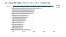 テックアカデミー​がGMOリサーチ調査でプログラミングスクール受講者数No.1を獲得