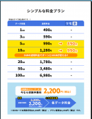 オンラインで言葉の壁を取り除く！同時翻訳＋オンライン会議システム「RemoSpace」　通信費をさらにお安く！格安SIMブランド「REMOモバイル」　9月2日(木)同時発売